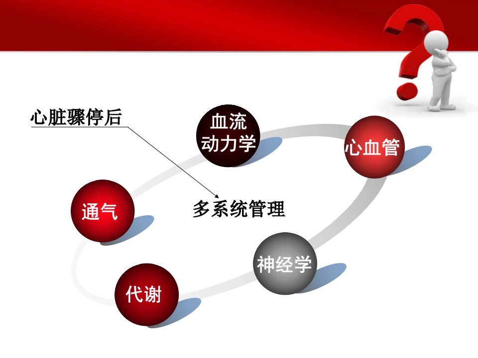 心脏骤停后的管理ppt