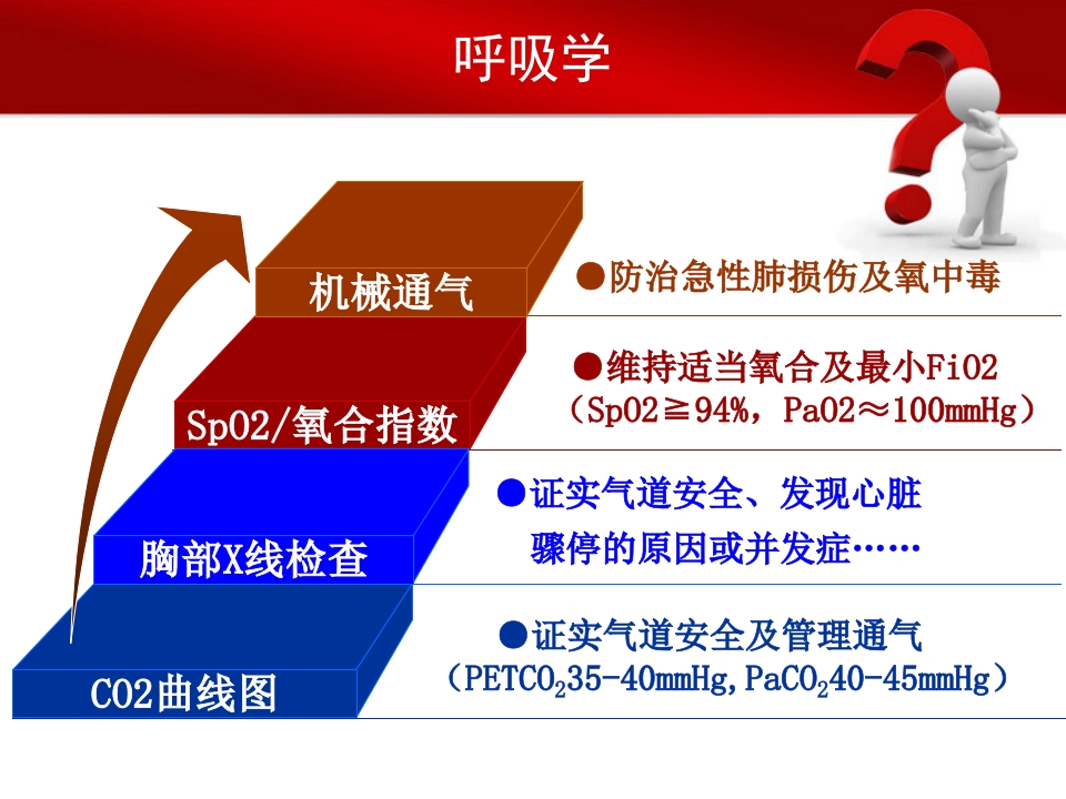 心脏骤停后的管理ppt
