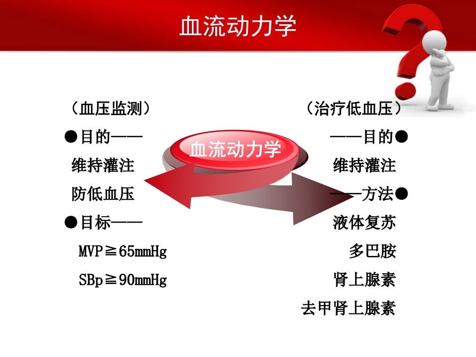心脏骤停后的管理ppt