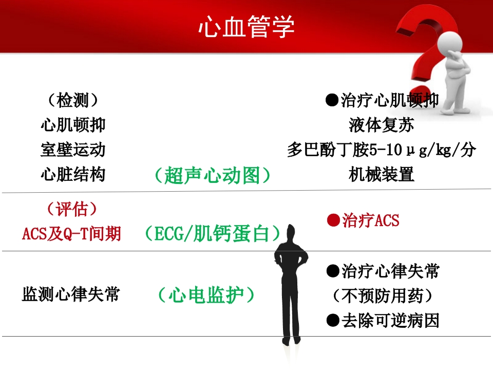 心脏骤停后的管理ppt