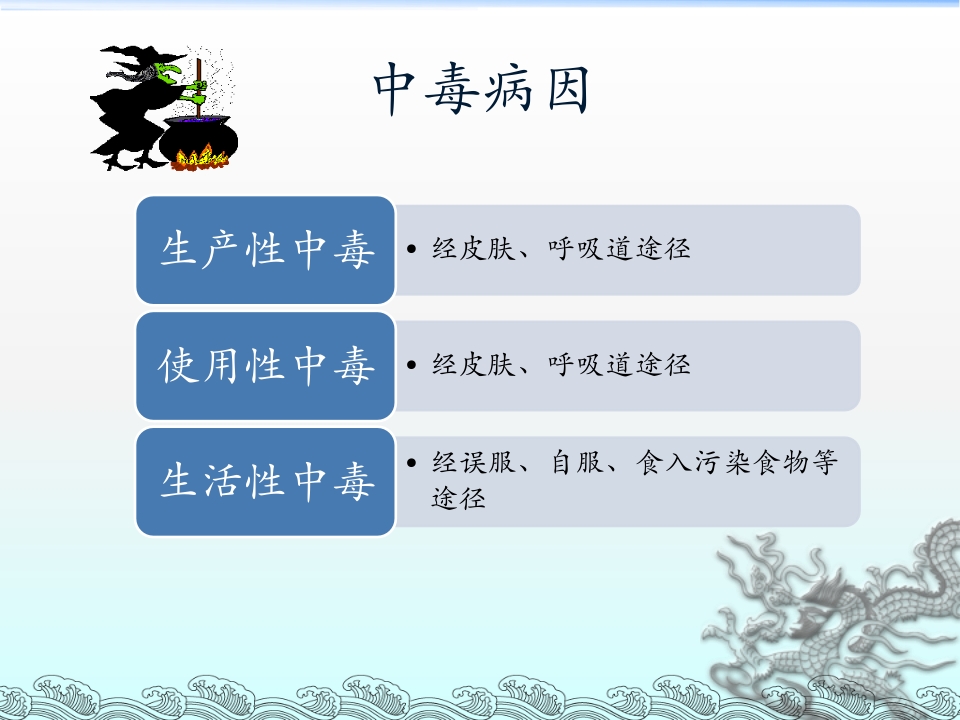 有机磷毒物中毒救治