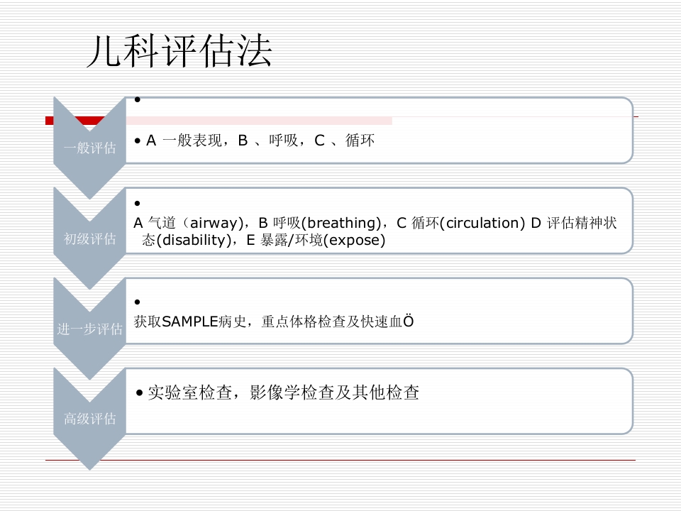 院前急救培训复件