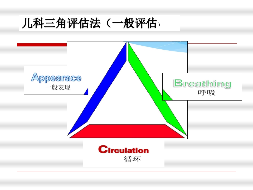 院前急救培训复件
