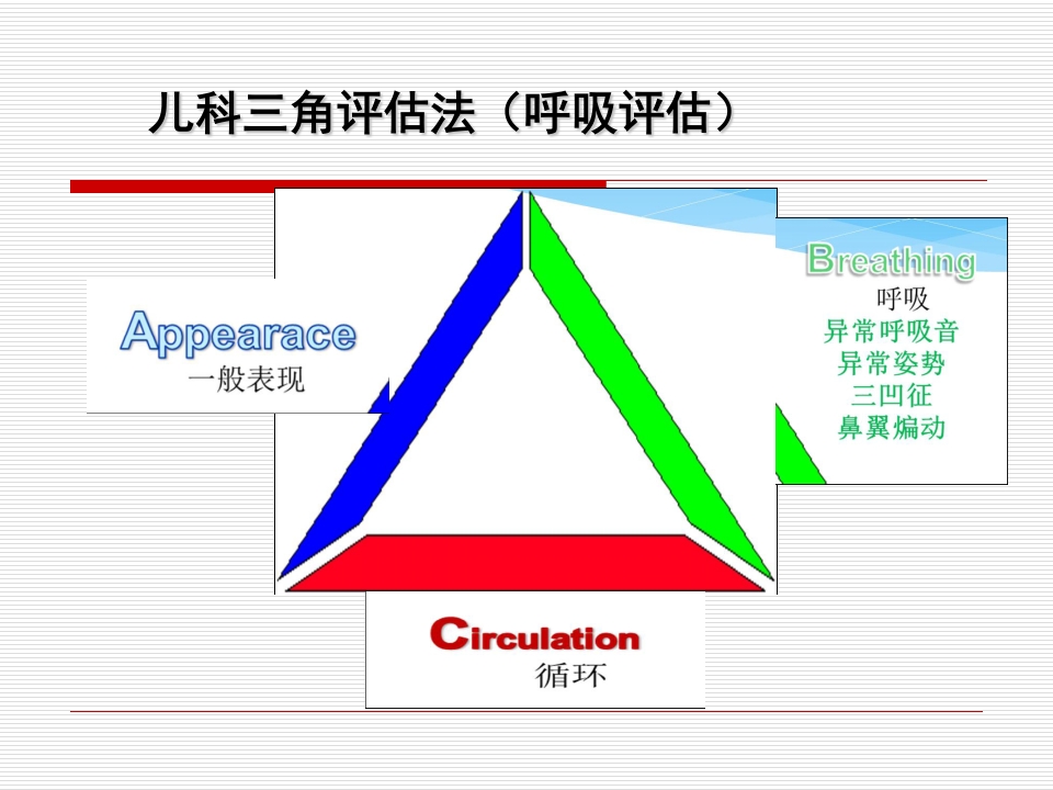 院前急救培训复件