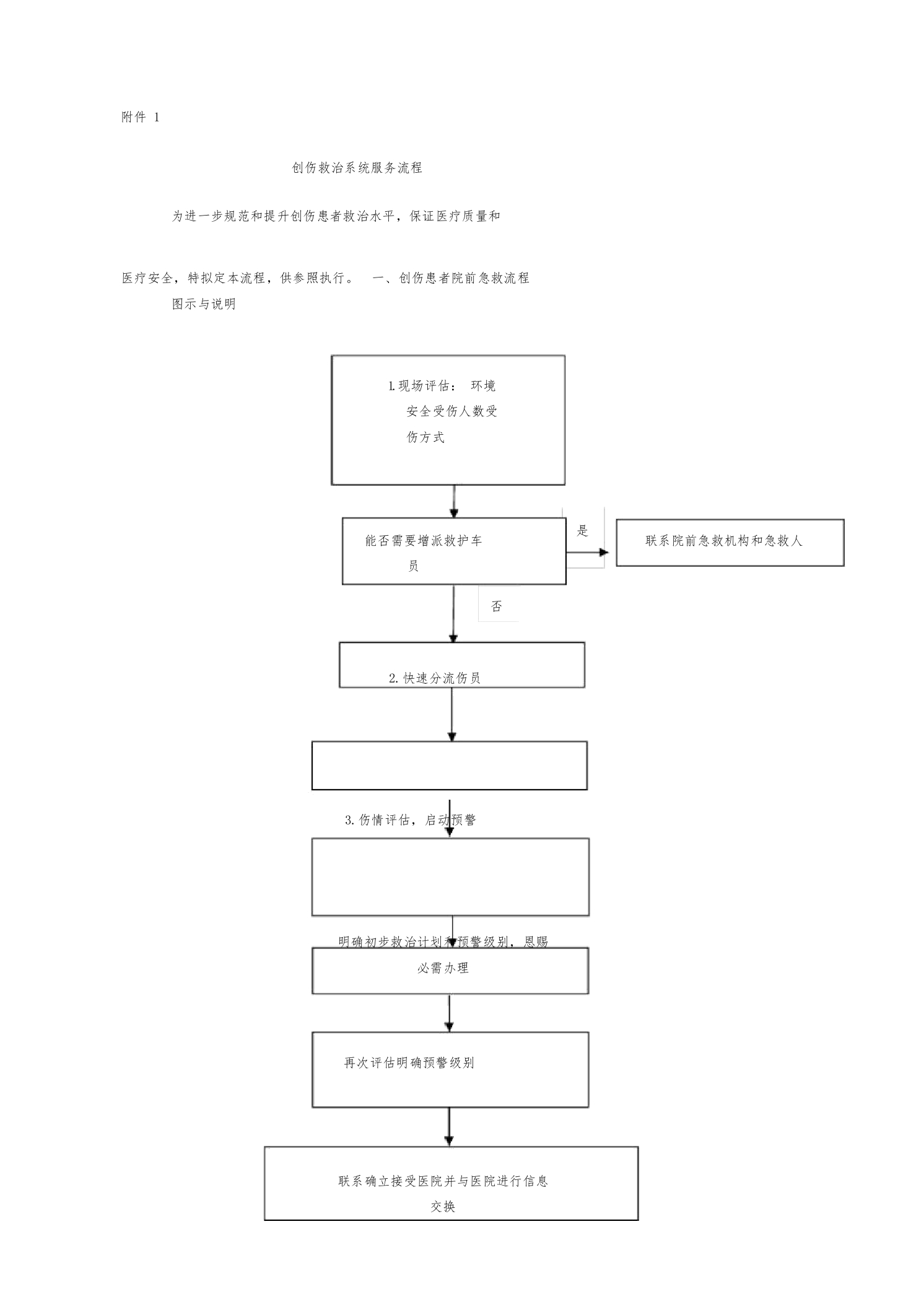 创伤救治体系服务流程