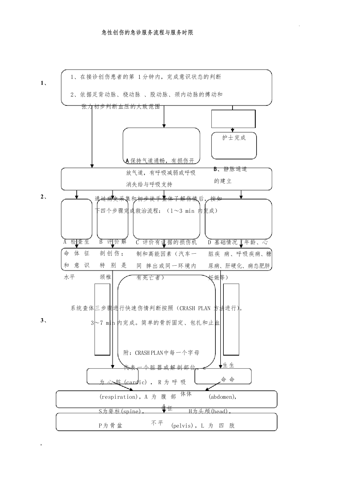 急性创伤的急诊服务流程与服务时限