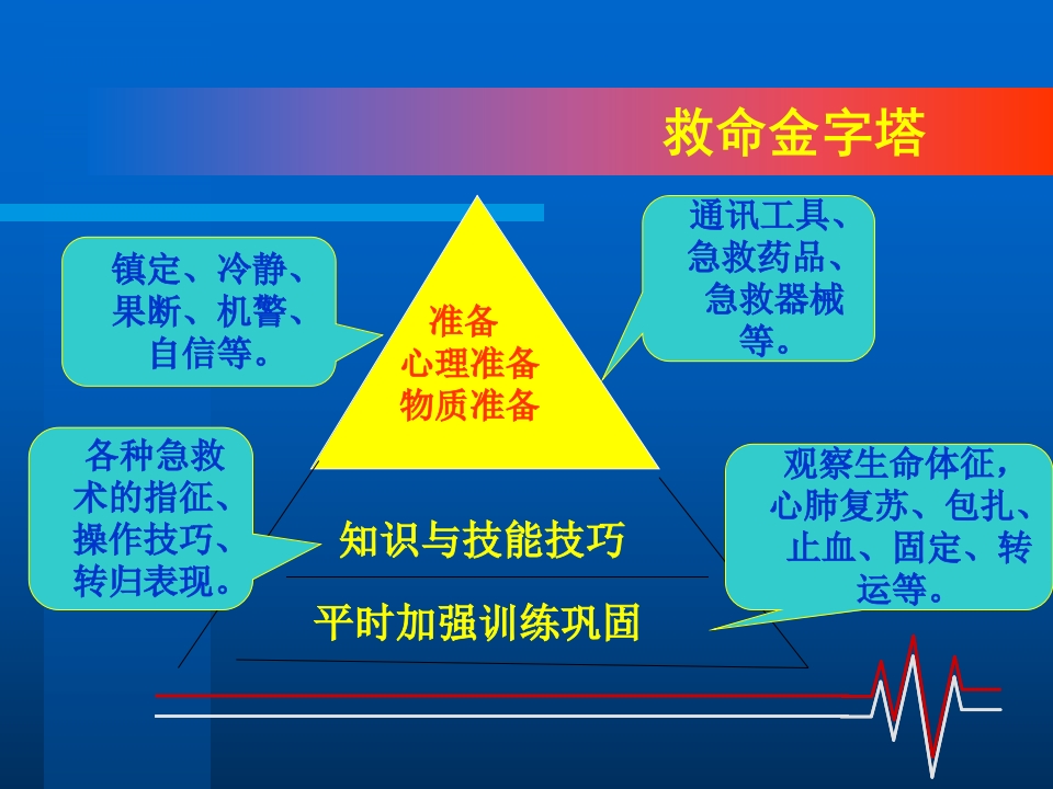 创伤的急救处理