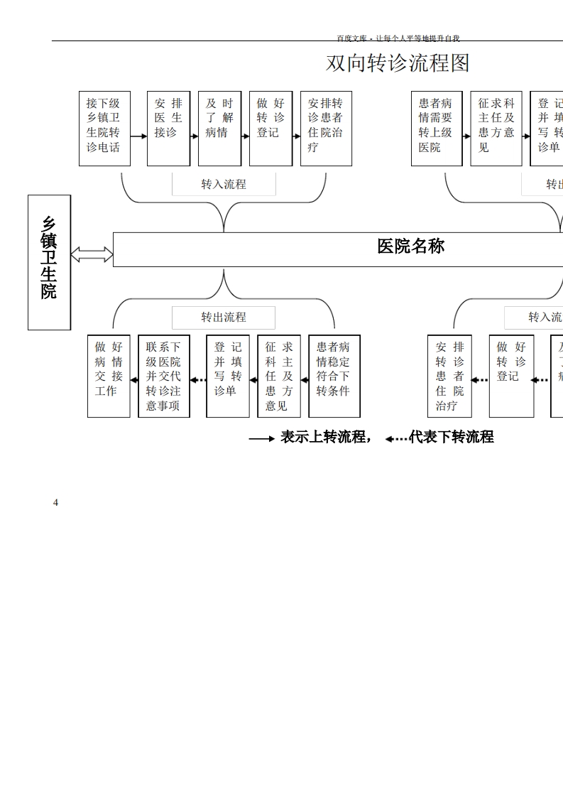 创伤中心双向转诊制度