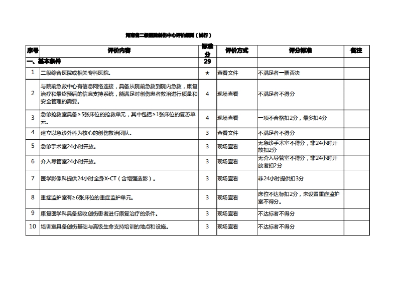 河南省二级医院创伤中心评价细则(试行)