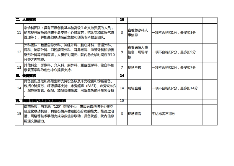 河南省二级医院创伤中心评价细则(试行)