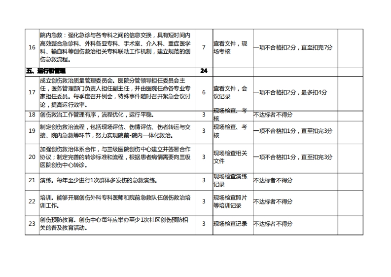 河南省二级医院创伤中心评价细则(试行)
