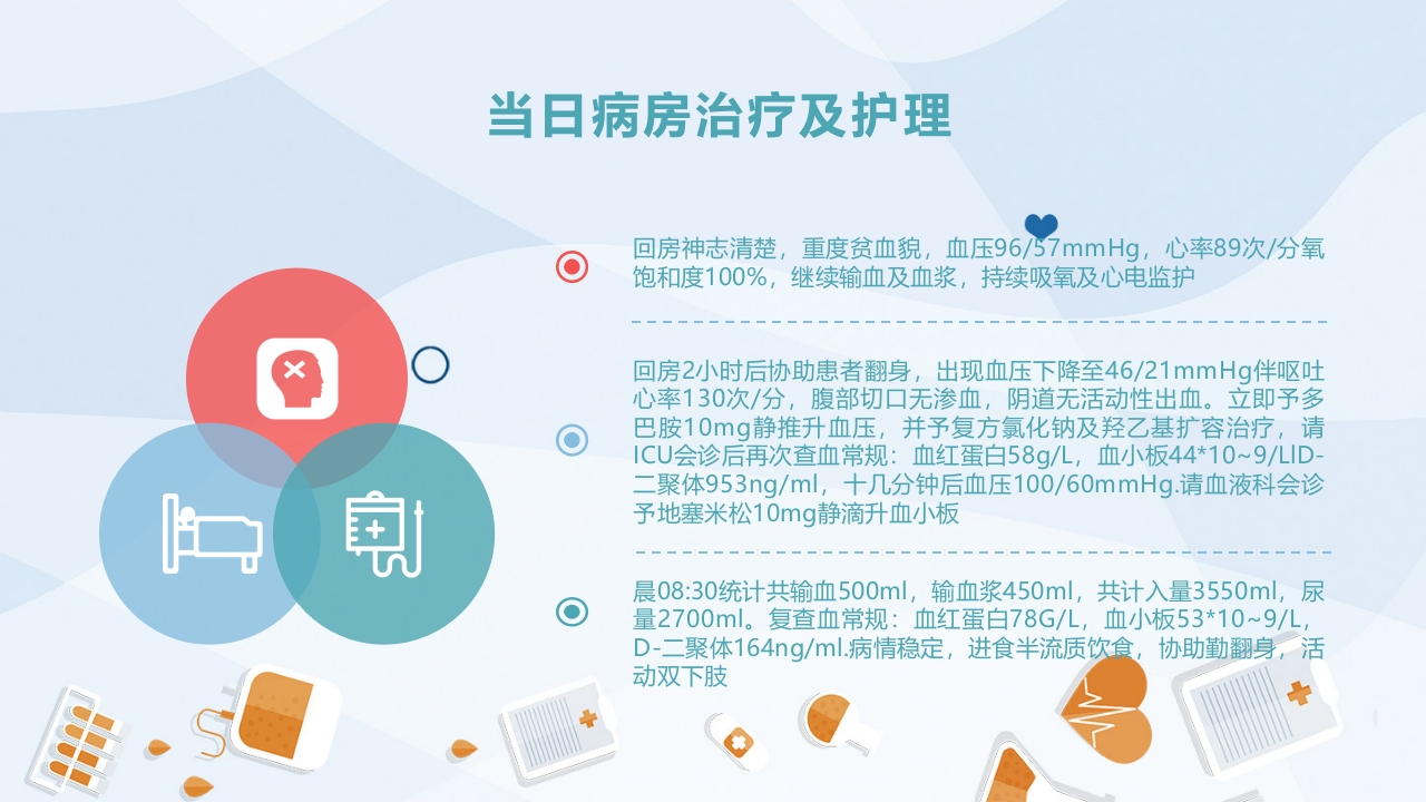 产后大出血护理查房