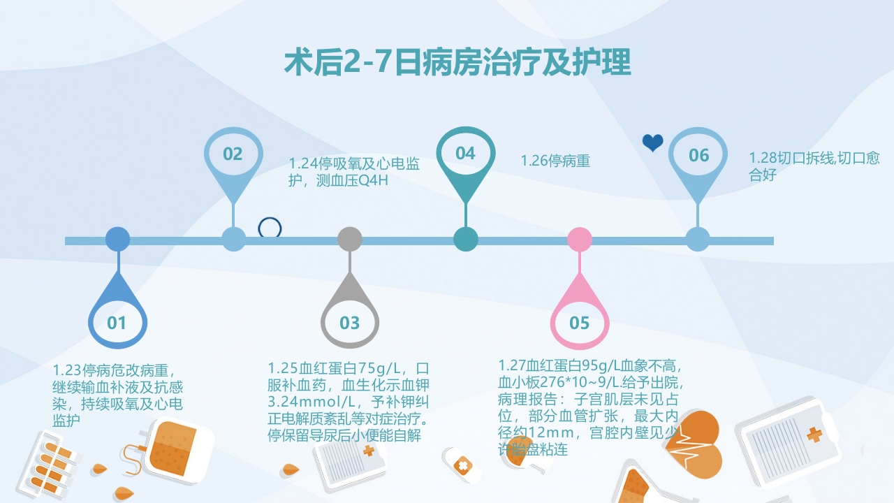 产后大出血护理查房