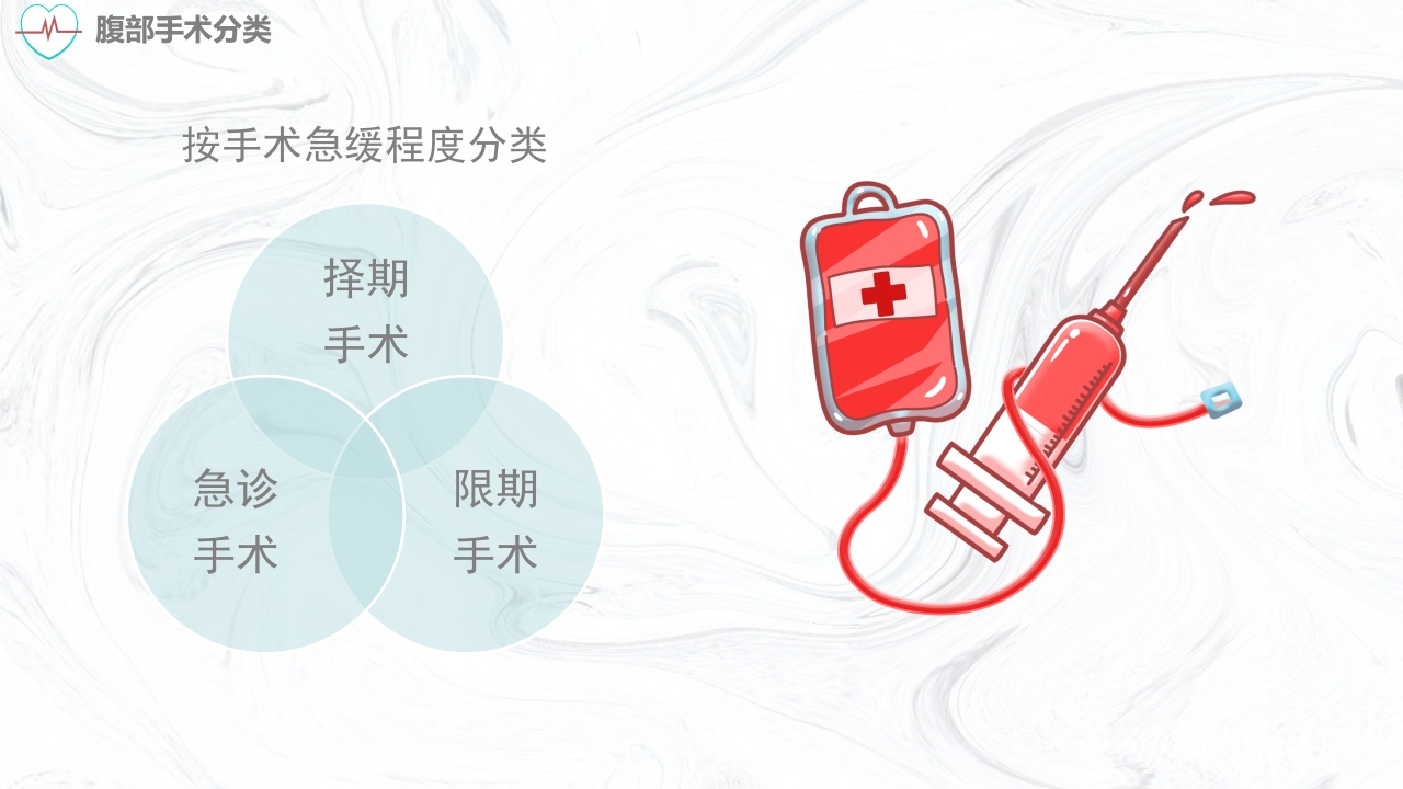 妇科腹部手术护理常规