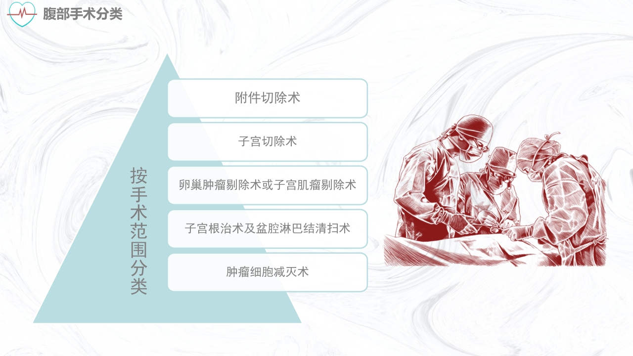 妇科腹部手术护理常规