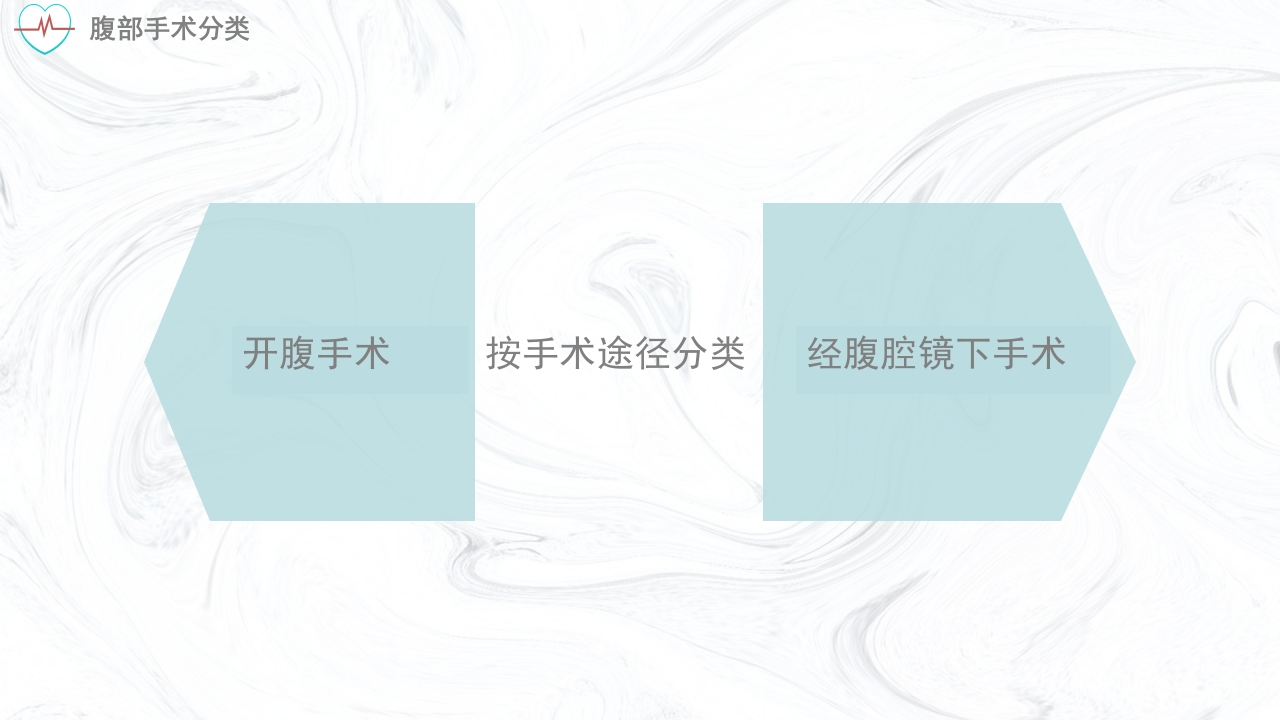 妇科腹部手术护理常规