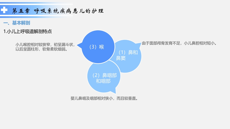 呼吸系统疾病患儿的护理