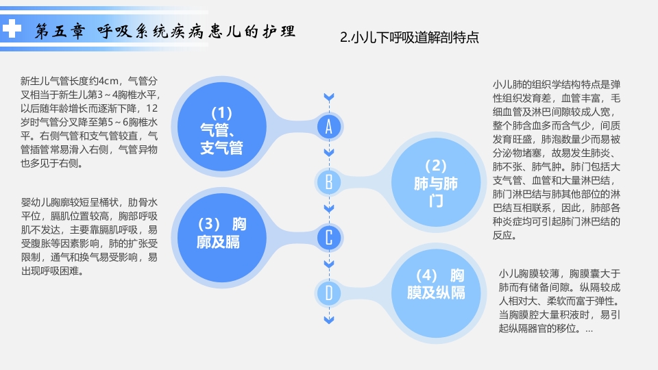 呼吸系统疾病患儿的护理