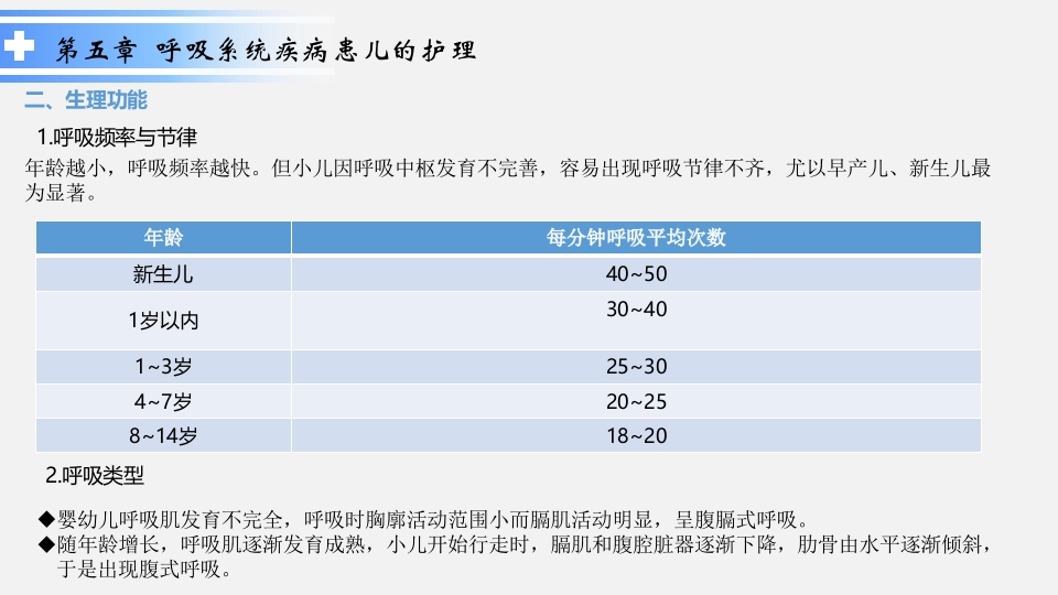 呼吸系统疾病患儿的护理