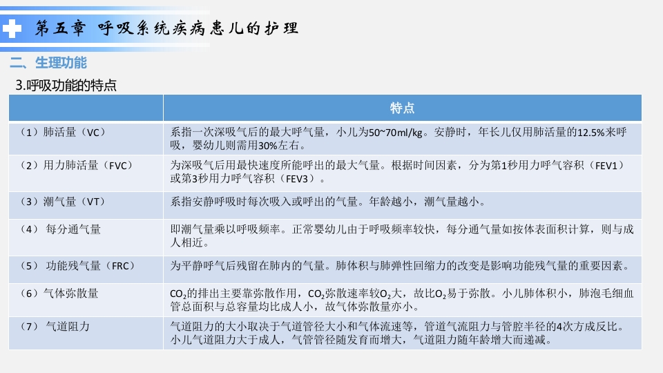 呼吸系统疾病患儿的护理