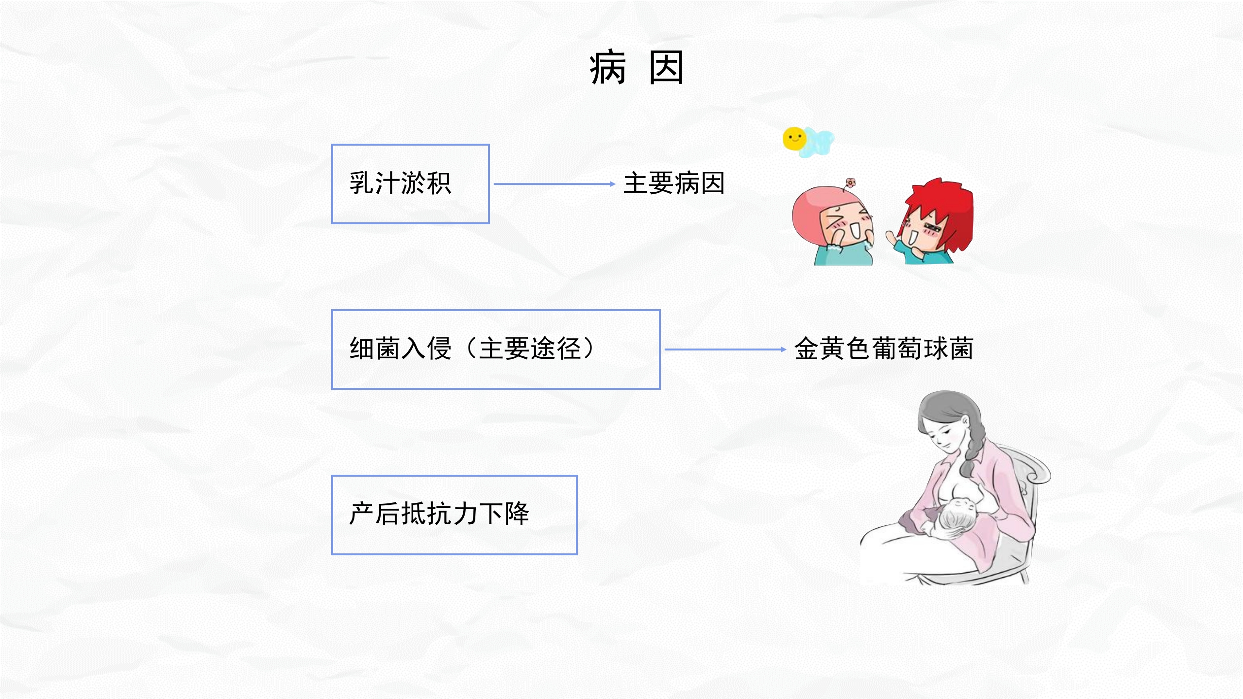 急性乳腺炎护理