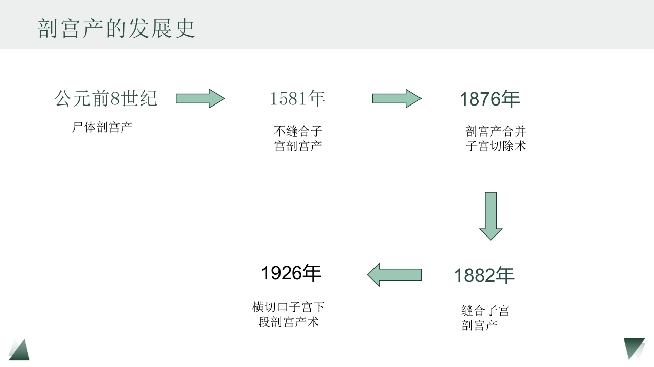 剖宫产术护理教学查房