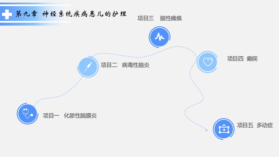 神经系统疾病患儿的处理