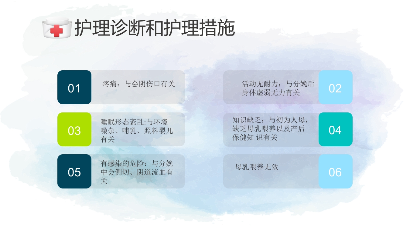 顺产产后护理查房