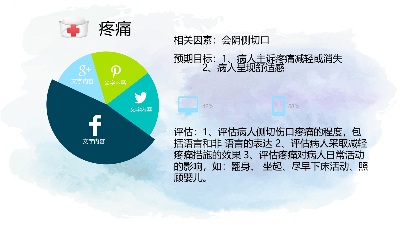 顺产产后护理查房