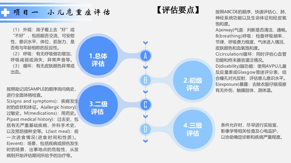 危重症患儿的急救护理