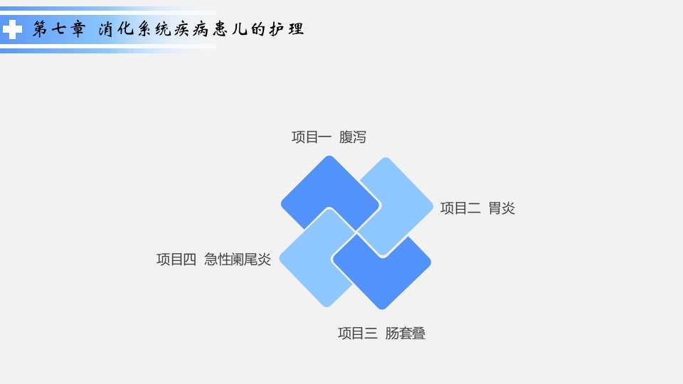 消化系统疾病患儿的护理