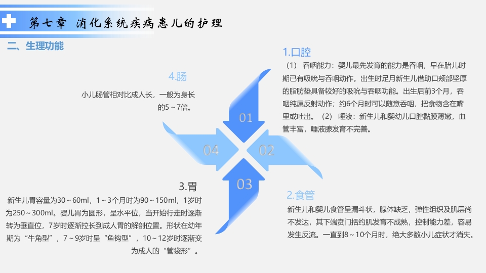 消化系统疾病患儿的护理