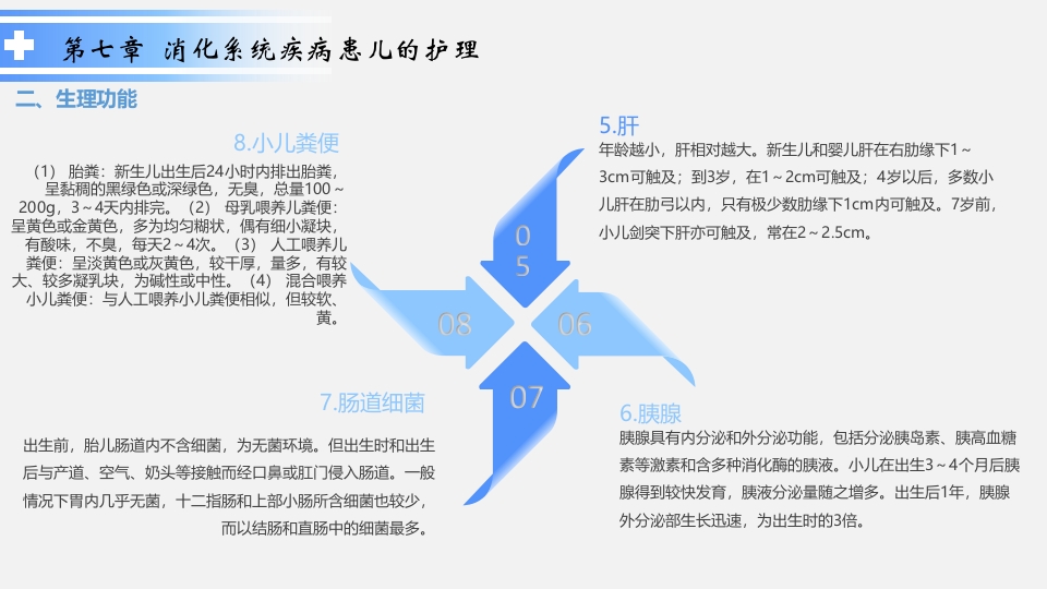 消化系统疾病患儿的护理