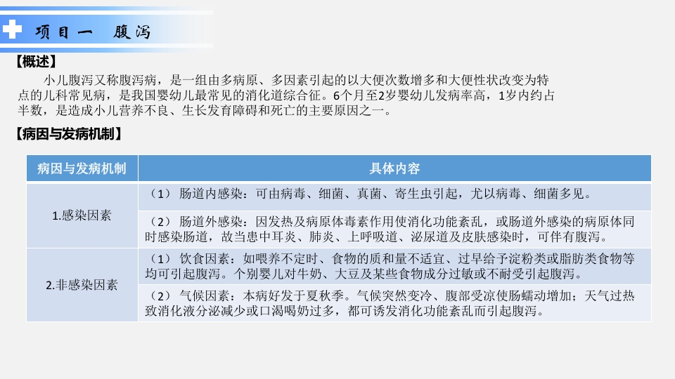 消化系统疾病患儿的护理