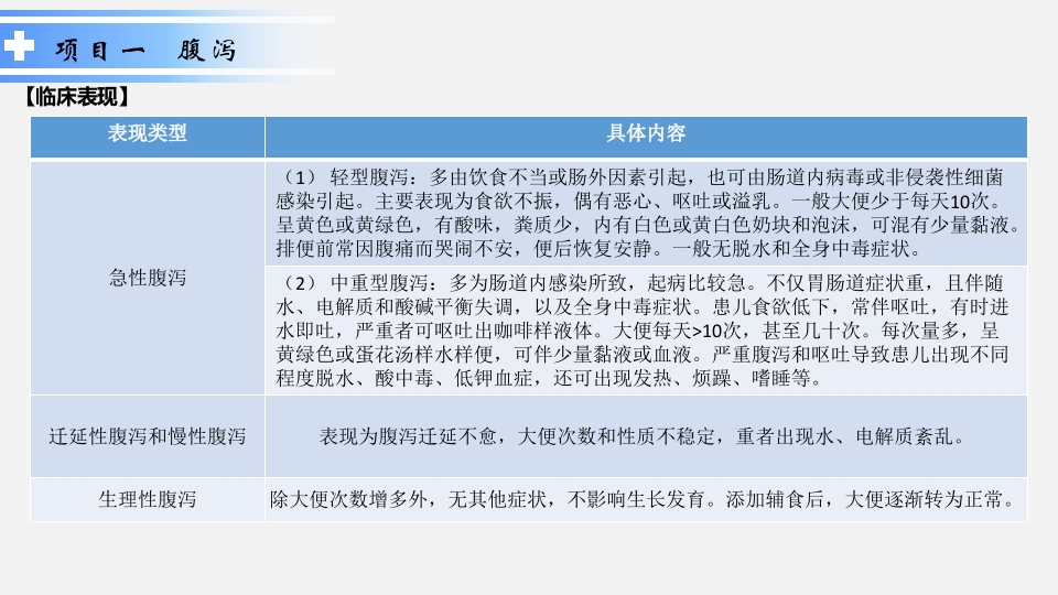 消化系统疾病患儿的护理