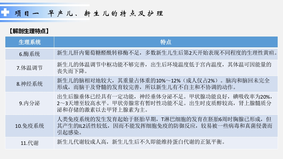 新生儿护理(2)