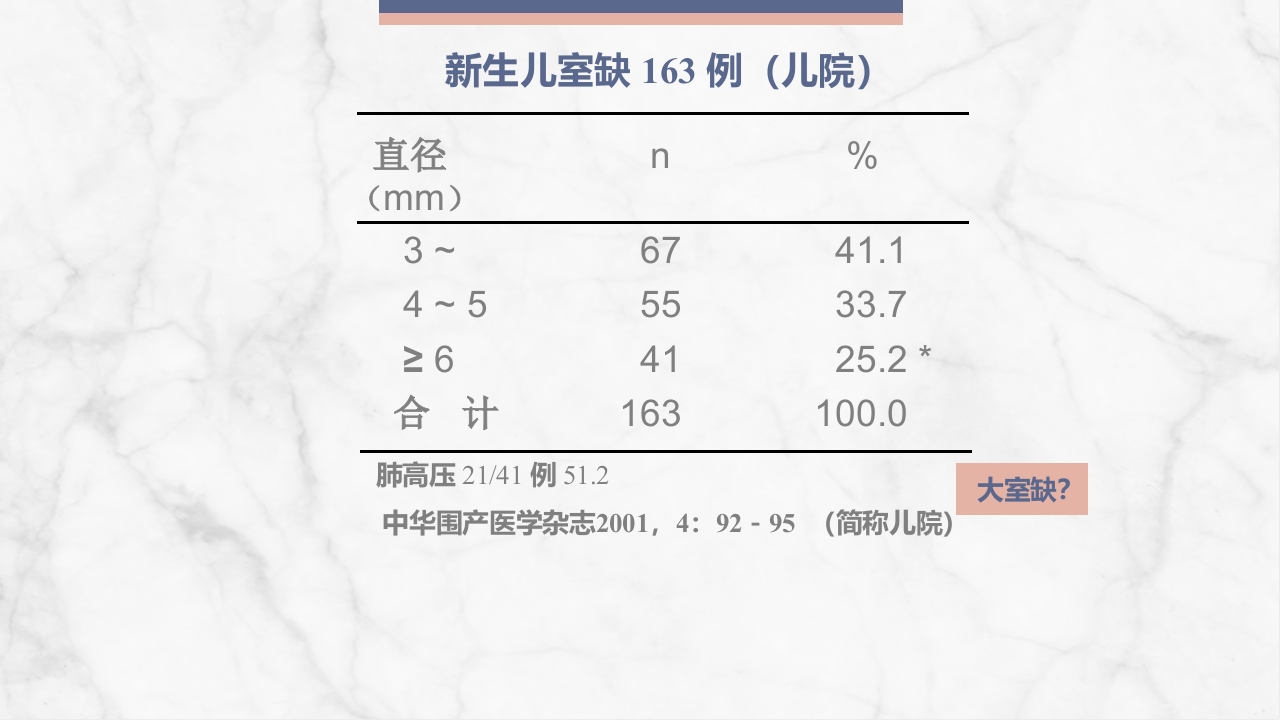 新生儿先天性心脏病病例讨论