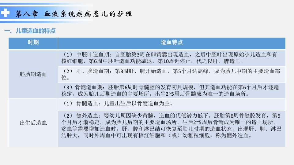 血液系统疾病患儿的护理