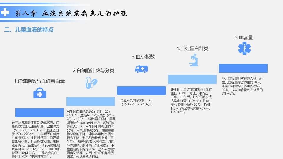 血液系统疾病患儿的护理