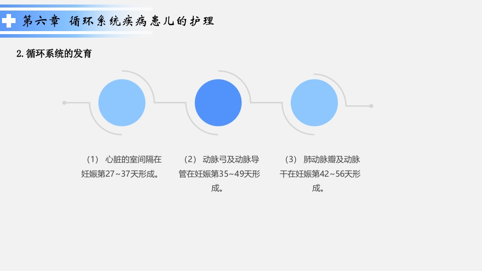 循环系统疾病患儿的护理