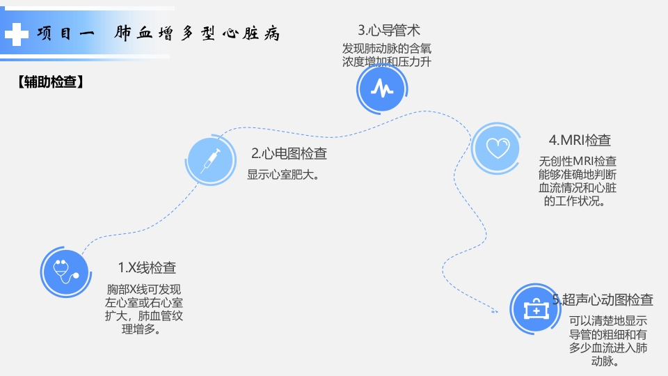 循环系统疾病患儿的护理