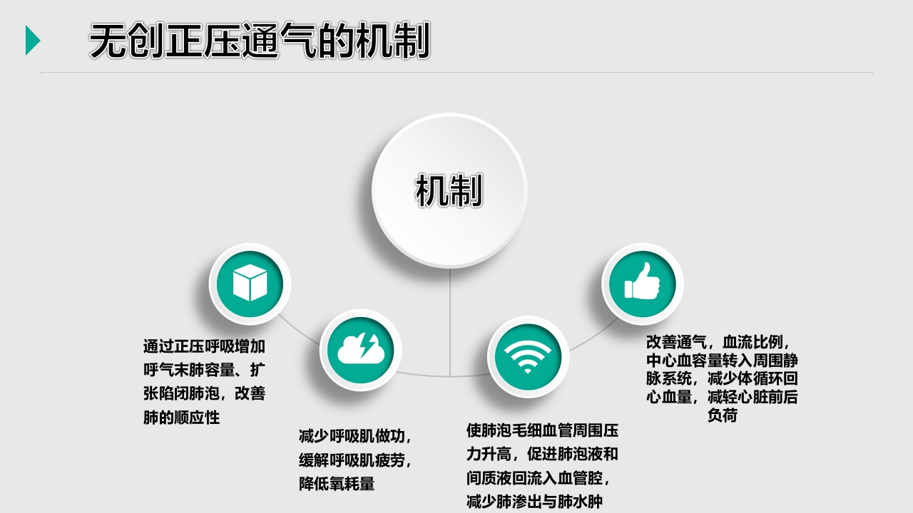 BiPAP呼吸机治疗一例急性左心衰竭患者的护理A