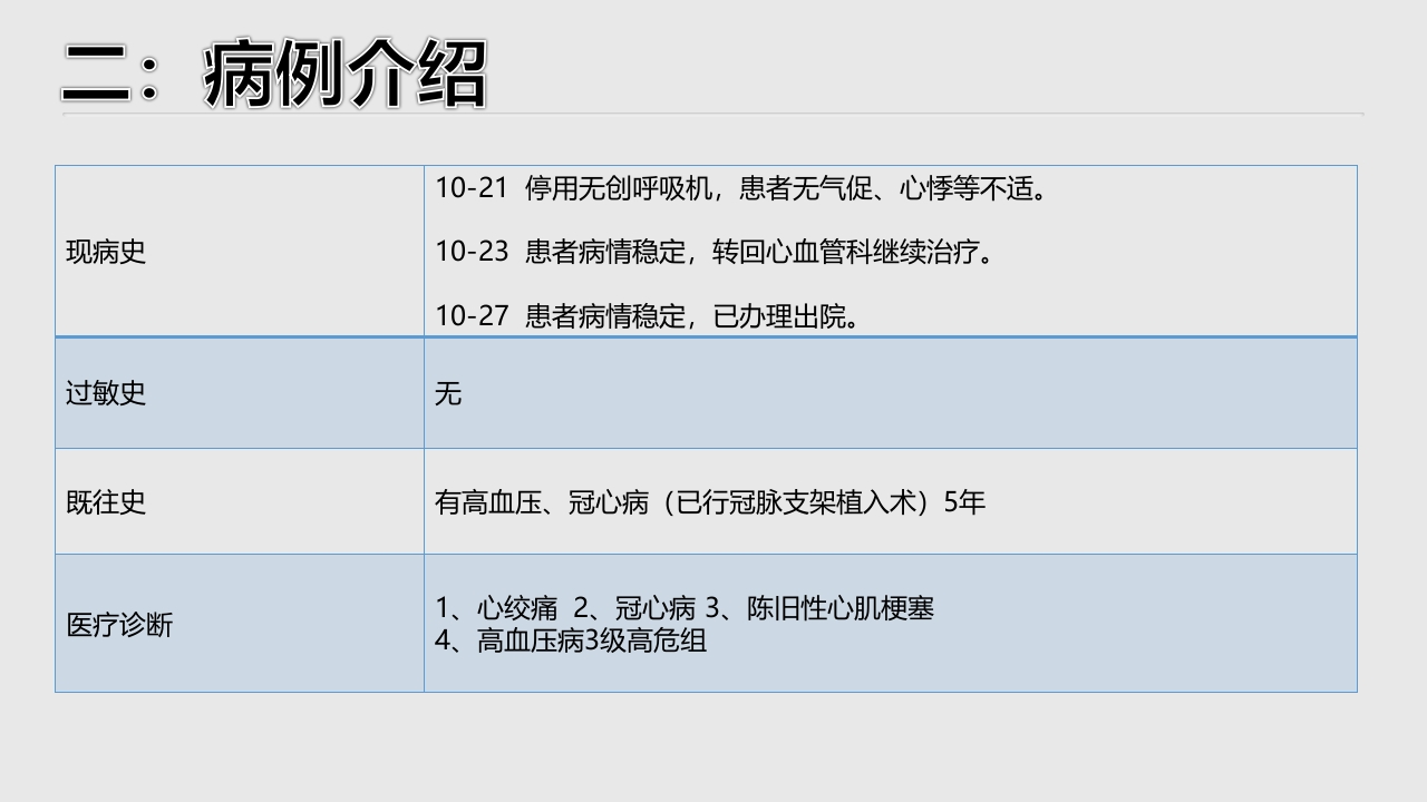 BiPAP呼吸机治疗一例急性左心衰竭患者的护理A