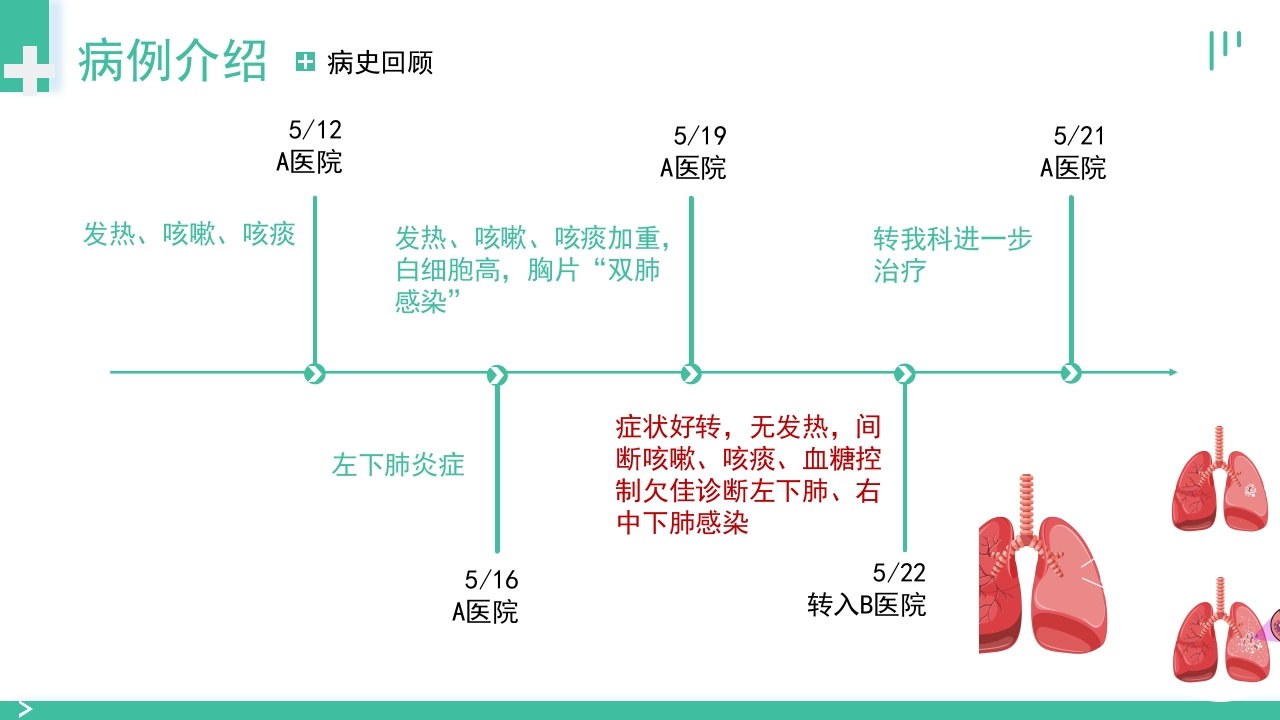 肺部感染个案护理
