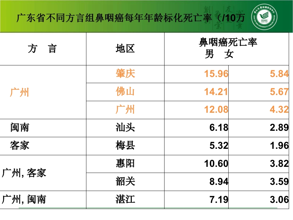 吞咽障碍个案护理