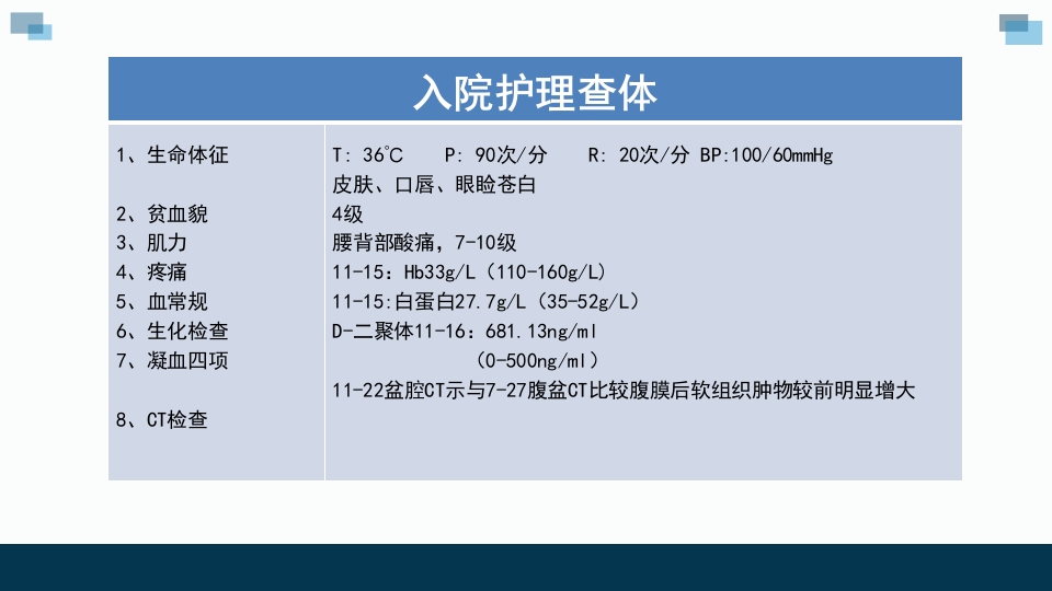 一例卵巢癌癌痛病人的个案汇报