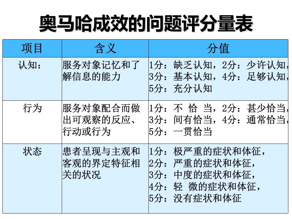 一例脑梗死患者的个性化护理