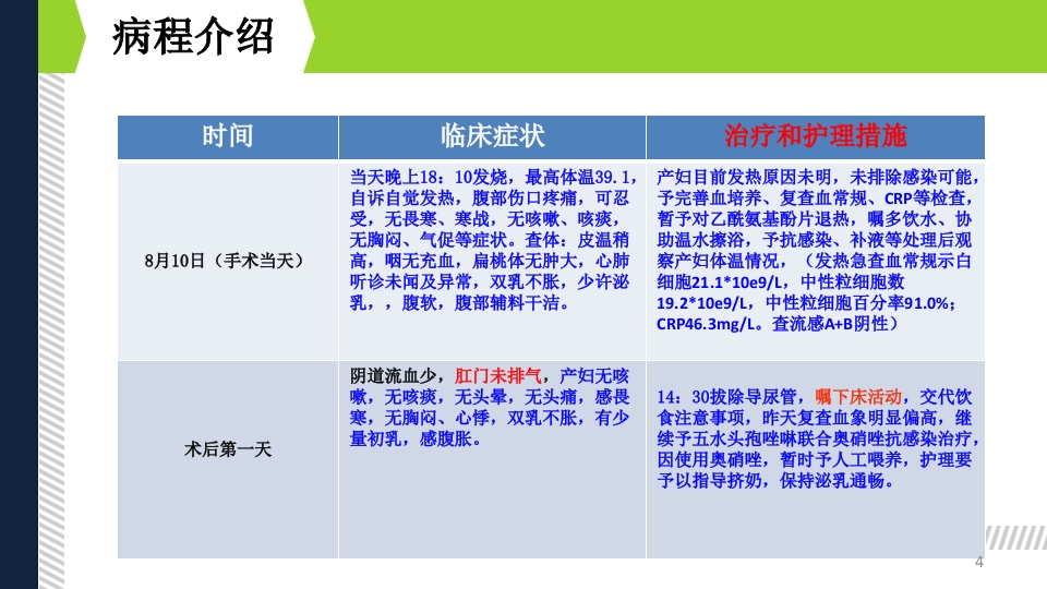 一例剖宫产术后并发肠梗阻的个案护理