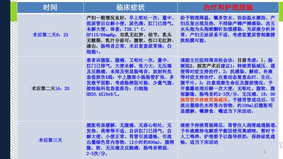 一例剖宫产术后并发肠梗阻的个案护理