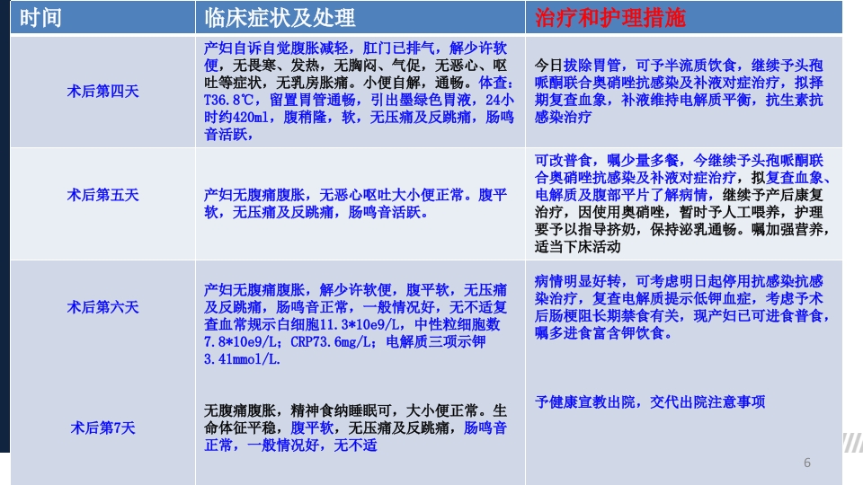 一例剖宫产术后并发肠梗阻的个案护理